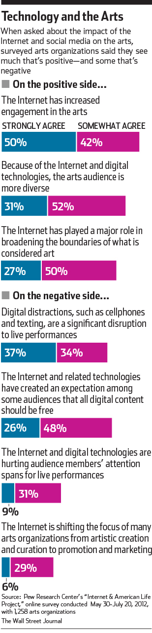 Technology and the Arts